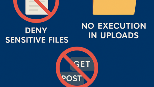 protection fichier et dossier nginx